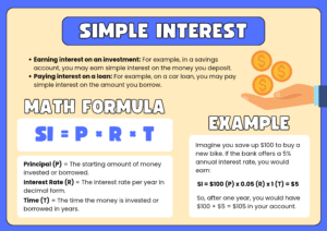 Simple Interest and Compound interest calculate